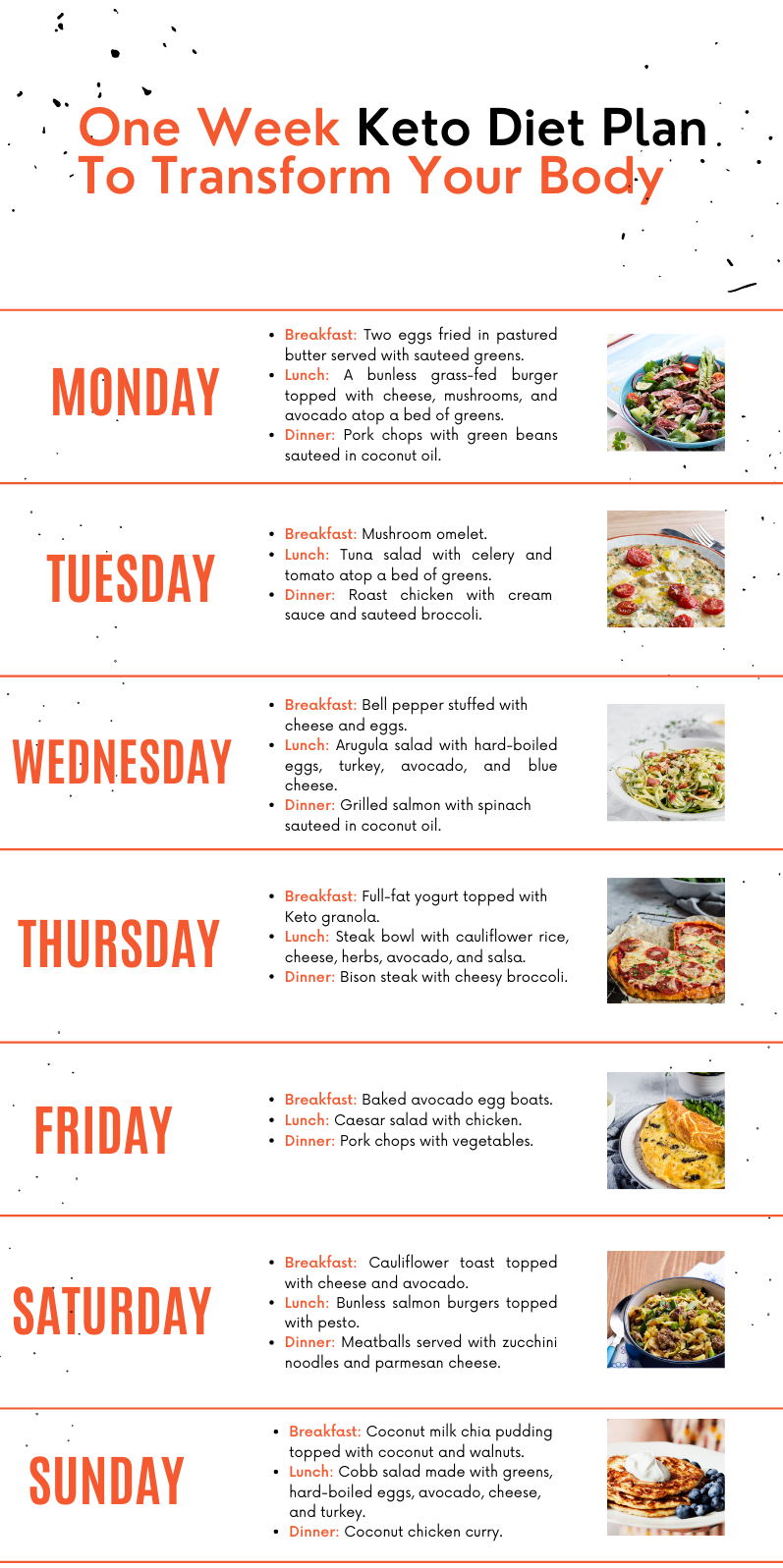 One Week Keto Diet Plan Image